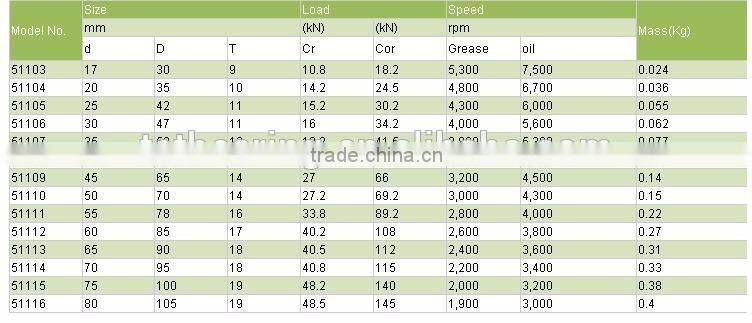Hot China Products Wholesale thrust ball bearing 51313