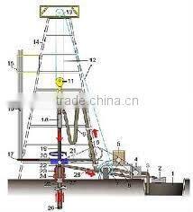 API Spec 7K Rotary table