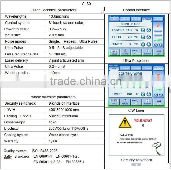 co2 laser medical device surgical equipment