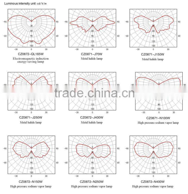 Explosion proof lighting fixture,HPS