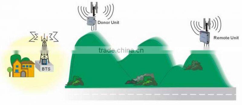 Full intelligence smart 900/1800MHz Mobile Phone GSM Signal Repeater Amplifier 3G LTE 4G Booster