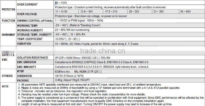 MW 60W ELN-60 LED Single Output Class 2 Switching Power Supply
