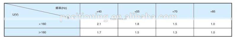 Suitable for household appliances of large electrolytic capacitors