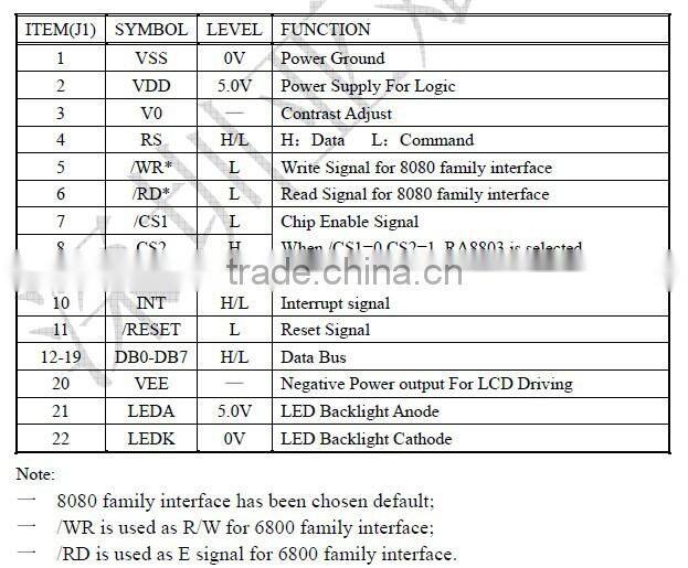 High quality 320X240 Industrial lcd module with RA8803/RA8806 controller