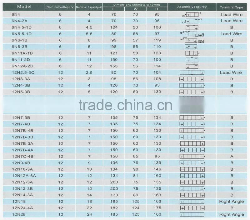 Brand new 2016 start generator use sla storage long recycle life car battery purchase