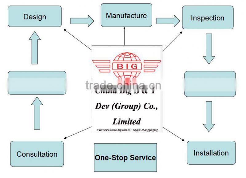 CVT Transmission European Street Legal Electric Car