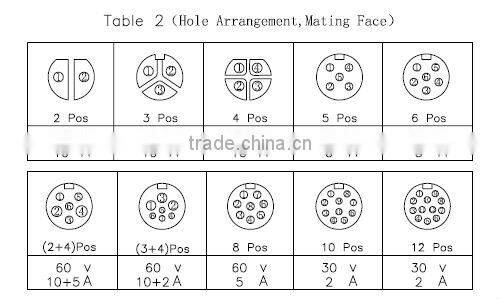 7 pin plug ip68 waterproof rating
