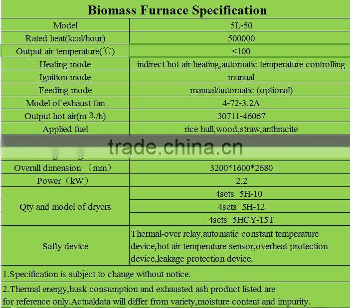 More advanced separation technology Husk Burner 5L-50 Biomass Furnace