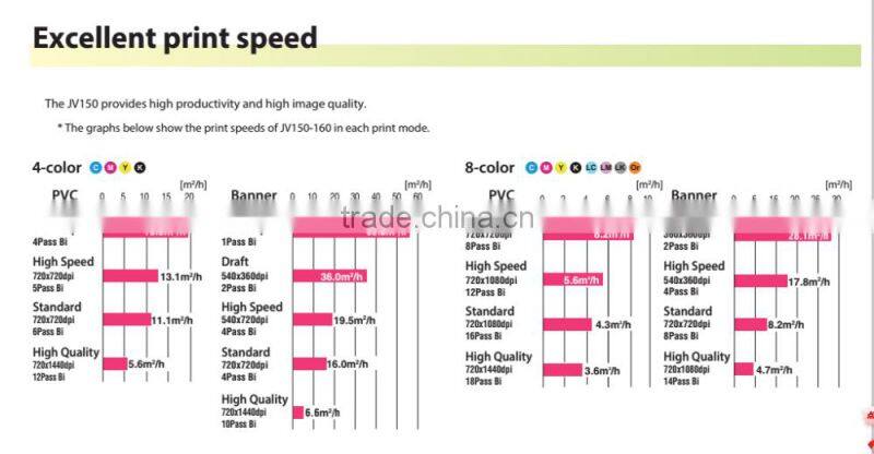 Mimaki JV150-160 printer sublimation for cloth.