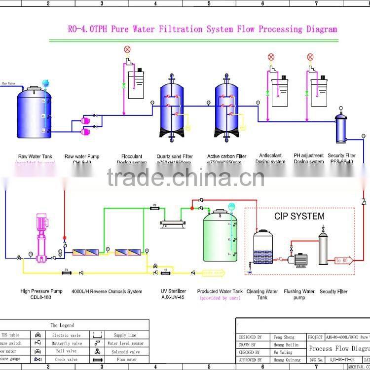 6T Seawater Water Purification Machine
