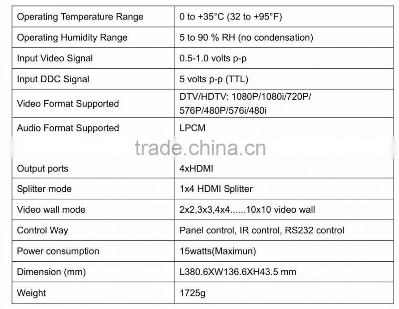 LINK-MI LM-VW02 1in4out (USB/VGA/AV/HDMI) to HDMI 1X4 Converter Splitter/matrix HDMI 2x2 3x3 LED Video wall controller
