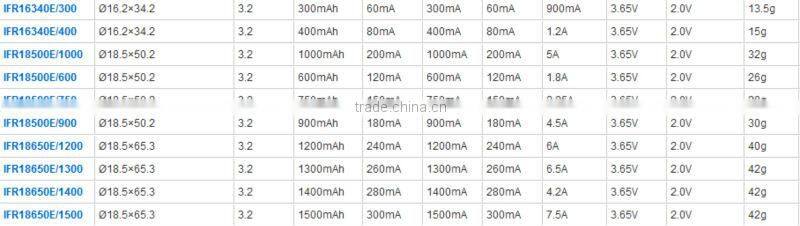 3.2v ifr 26650 li-ion batteries