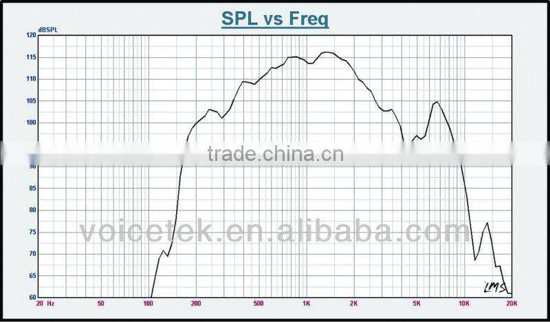 TSU-60T Driver unit horn speaker 80W 60W 40W subwoofer speaker