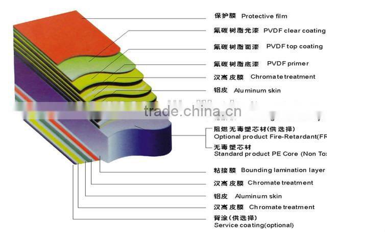 Wall Sandwich Panel Acp Cutting Machine / Factory Price Acp Sheet