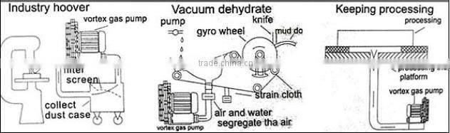 High pressure root blower and roots air blower