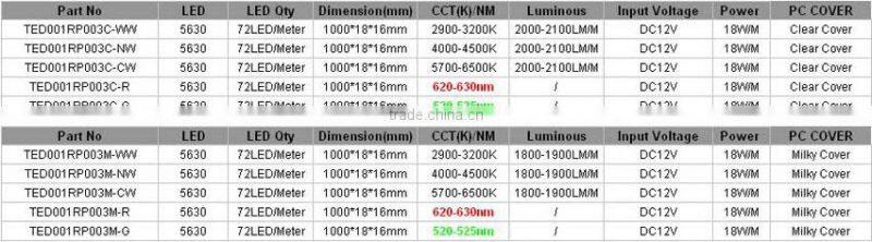 Opal Milky Cover Aluminum Profile Led Strip For Clothes