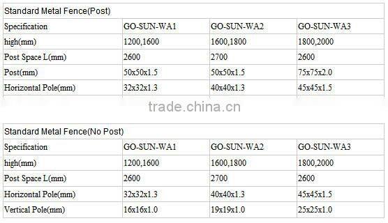 Cheap Tubular Fence Wrought Iron Fence