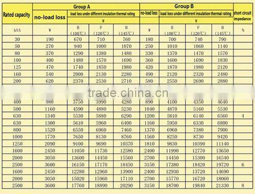 SCB10 Dry Type Transformer 30kva