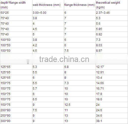 Hot rolled u channel steel beam