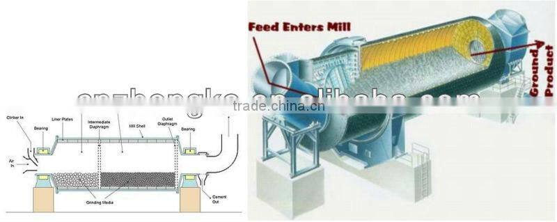 Good Prices Ball Mill Machine