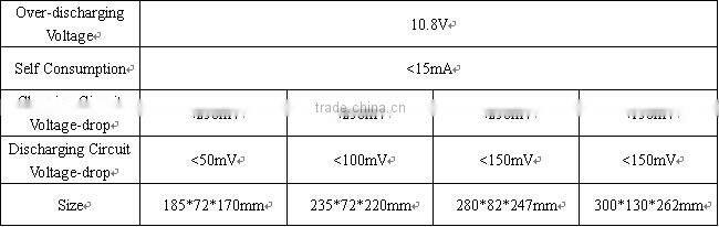 ES0107 Hot Led Mini 10W Portable DC solar Lighting kit for wholesale