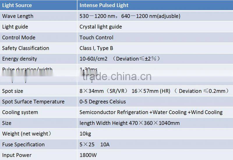 USA hot sell !!! Portable laser Pigment Removal/ipl hair removal machine/ipl for Skin Rejuvenation