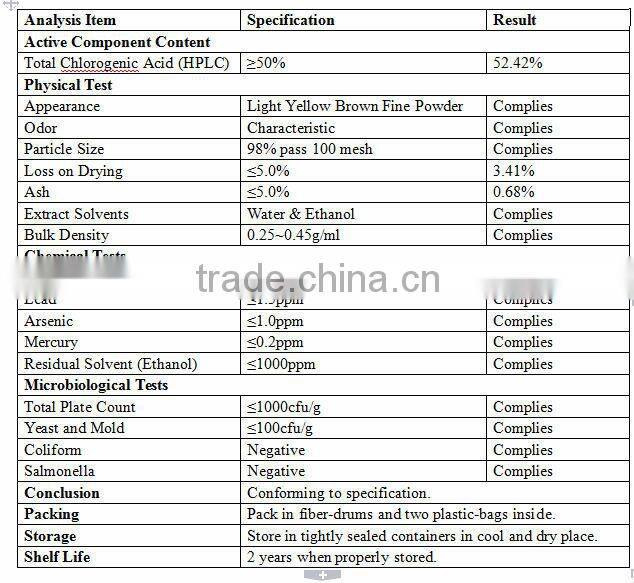 GMP Factory Supply Natural Green Coffee Bean Extract