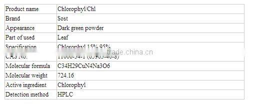 Supply top quality Sodium Copper Chlorophyll