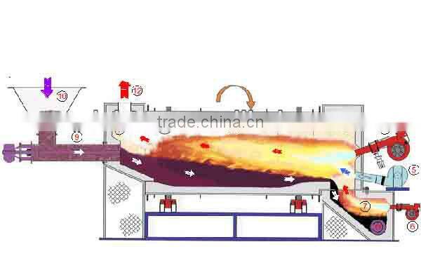 Rotary drum kiln, rotary burning kiln, calcination kiln