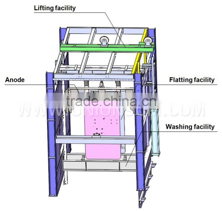 High Efficiency Zinc eletrowining cathode stripping equipment