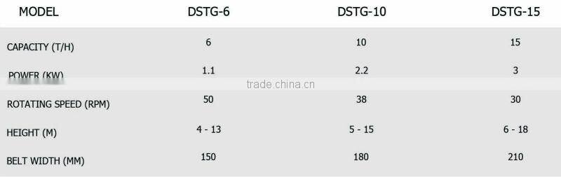 TD Universal Bucket Elevator for Rice mill with Large Capacity