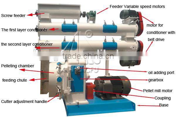 High quality SZLH420 10T Broiler complete feed pellet processing machines pellet mill for sale