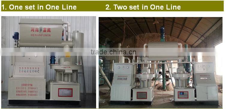 Biofuel pellet machine with CE