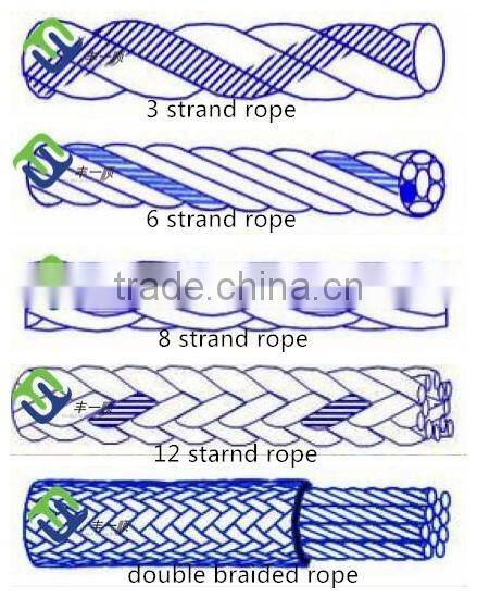 Top strength 6mm/8mm/10mm/12mm polyethylene/pe fishing rope