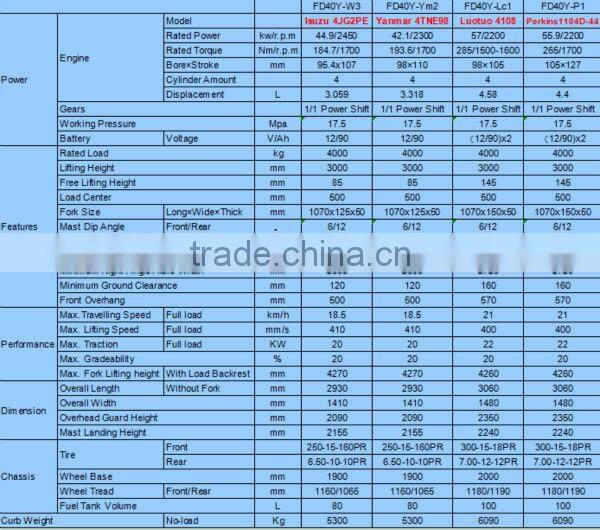 FD40 4ton diesel forklift price