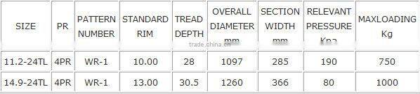 14.9-24 ARMOUR WR1 FULL SIZE GOOD BRAND AGRICULTURAL IRRIGATION TYRE