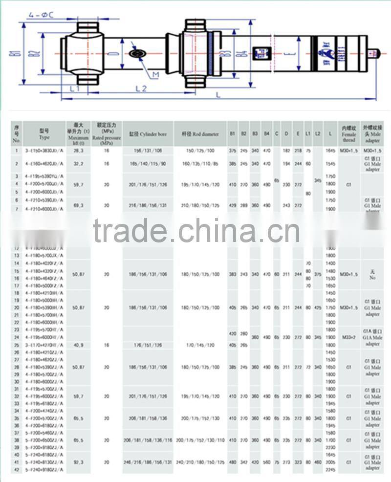 front-pushed telescopic hydraulic cylinder for 50 ton dump truck