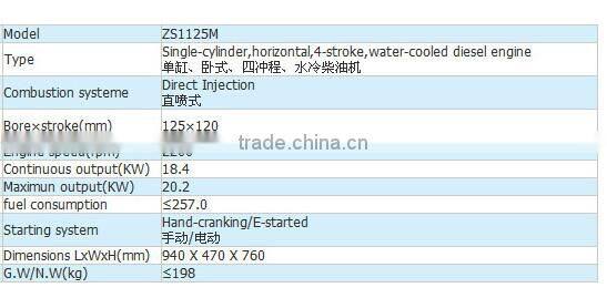 ZS1125M 28HP electric start type diesel engine