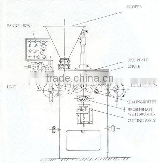 china manufacture fodder packing machine without weighting hopper with high efficiency