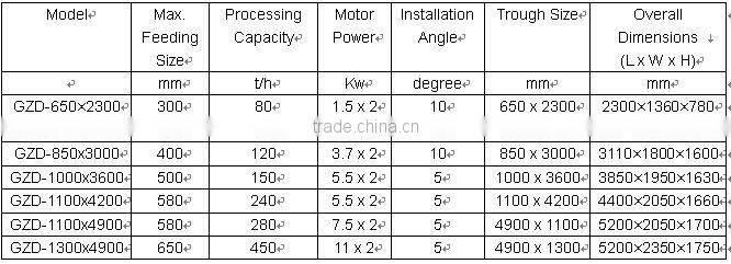 2015 Tongxin Brand fine and cheap copper powder electromagnetic vibrating feeder