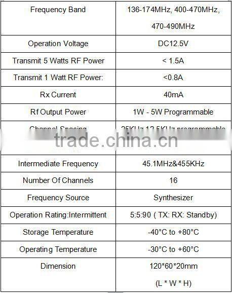 VHF/UHF wireless transceiver radio with optional modem