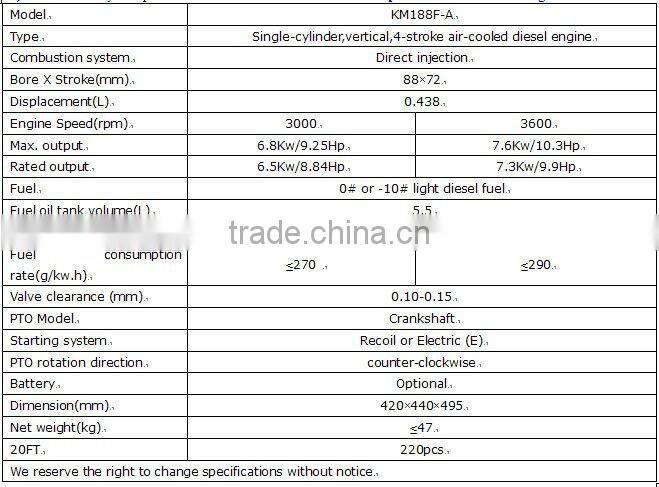 HOT SALE!!! Air Cooled Diesel Engine KM188F-A