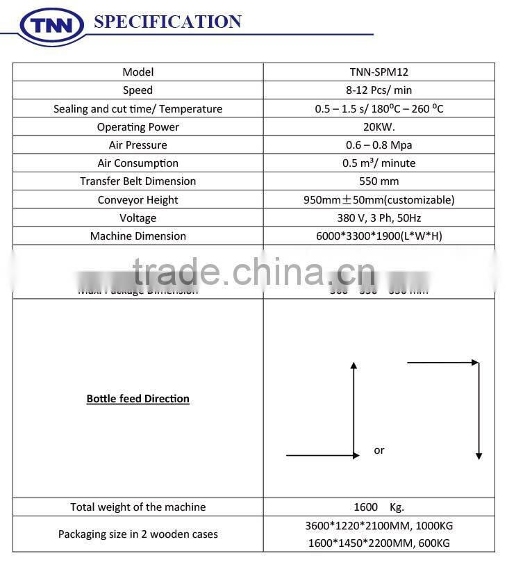 S31-Full Automatic Bottle Shrink Wrapping Machine