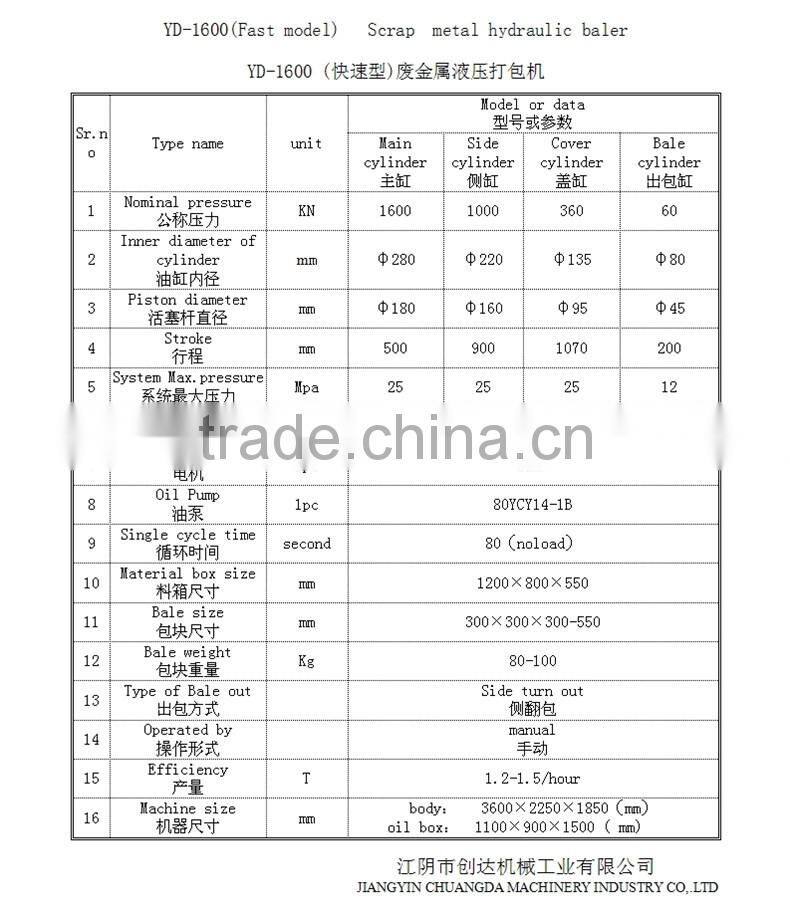 aluminium copper hydraulic scrap metal baler (YD-1600)