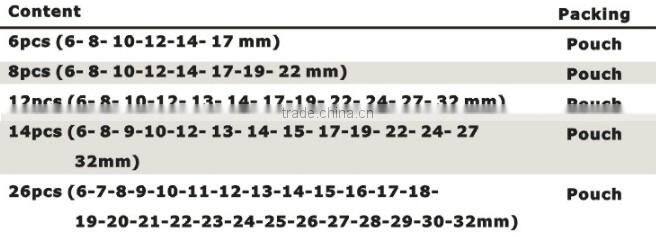 Soft On Coating Grip torque wrench set