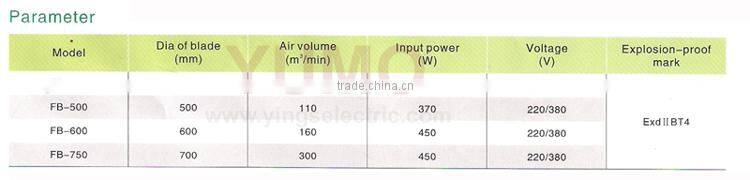 FB Series high strength aluminum alloy explosion proof ventilation fan Explosion proof Oscillating Fan