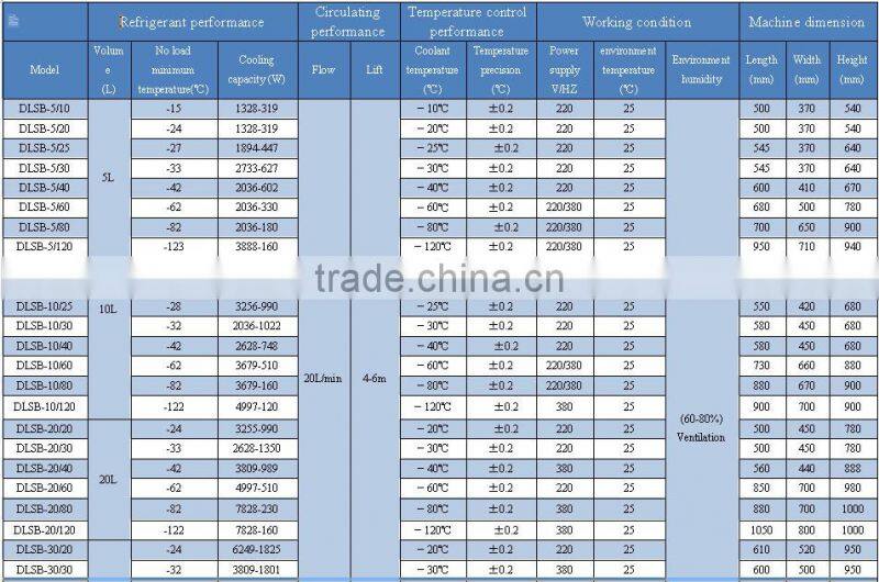 Low Temperature Refrigerant Circulation Pump