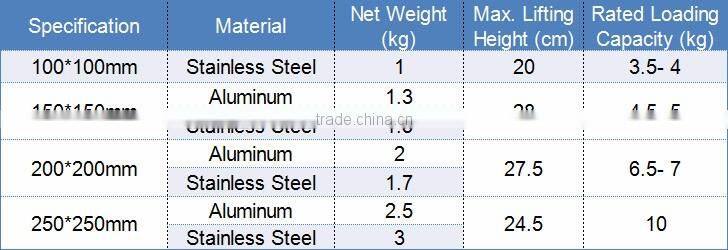 Manual Operation Lifting Platform, Safe and Reliable