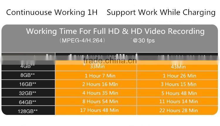 Video Camera Dual 1080P HD Eye Wearable Glasses Full High Defination Wifi Glasses