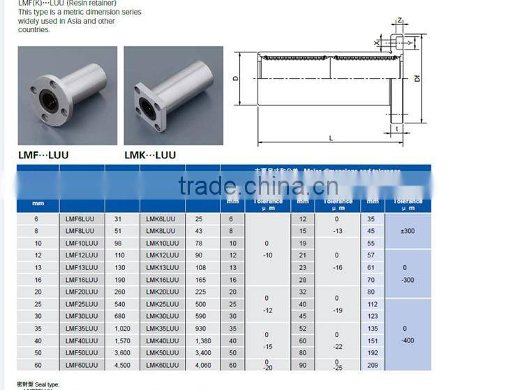 LMK13LUU square Flange linear guide bearing